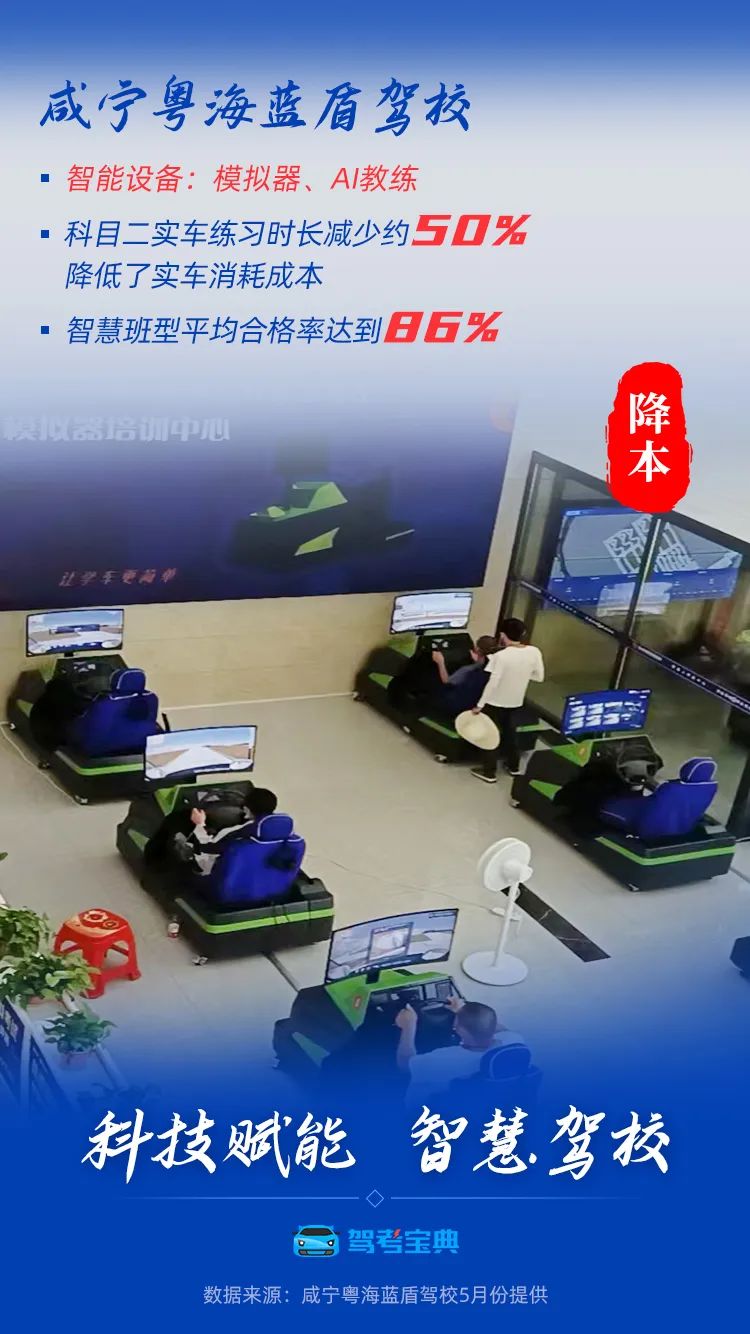 驾考宝典赋能智慧驾校落地运营，成效显著！
