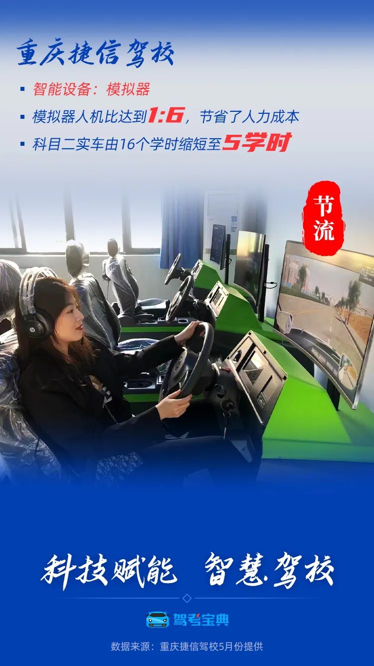 驾考宝典赋能智慧驾校落地运营，成效显著！
