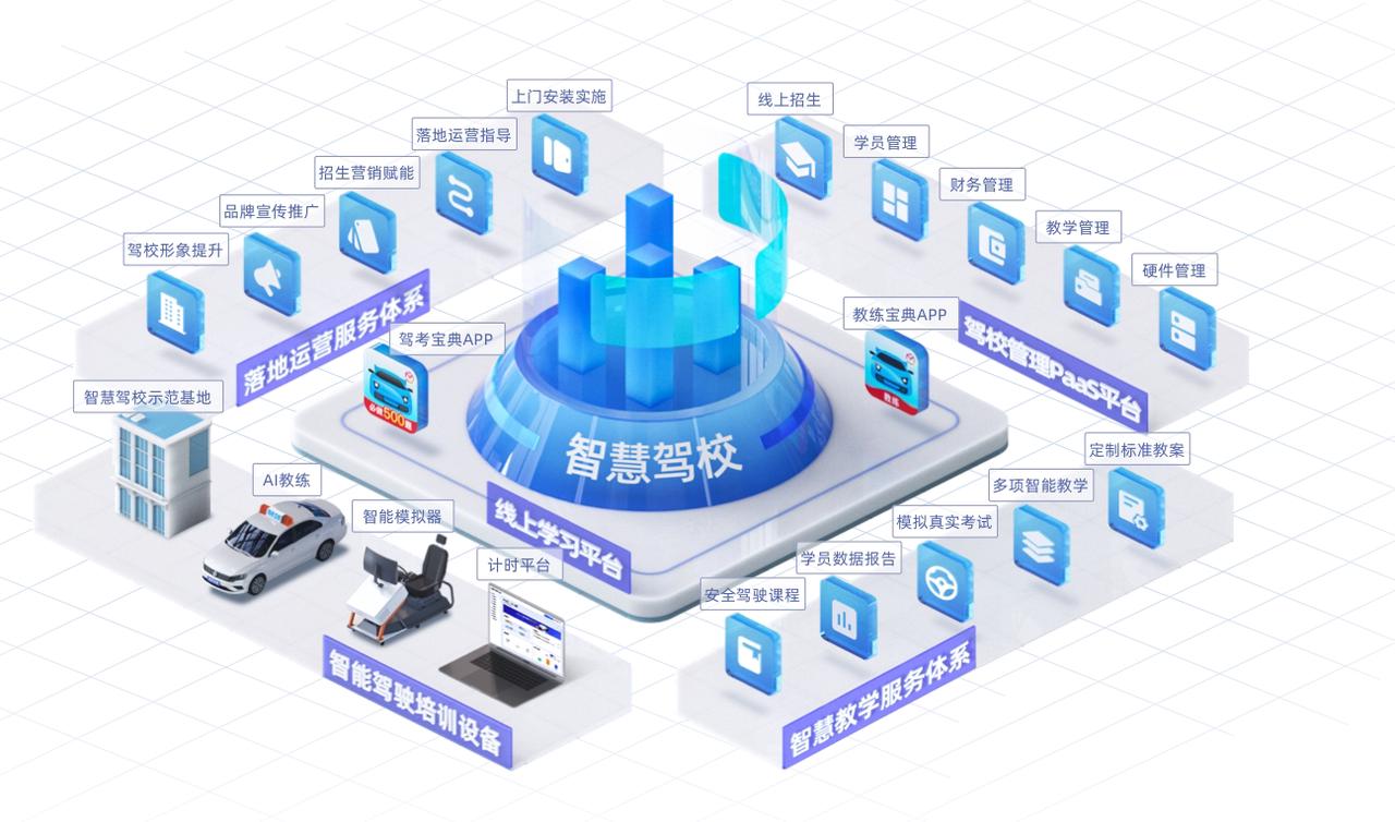驾培市场即将迎来复苏！驾校如何弯道超车跑赢2023？