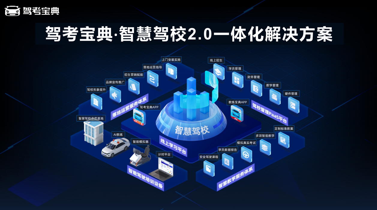 2023驾校如何抢抓机遇、引爆招生？众驾培精英齐聚咸宁，共话行业发展新思路！