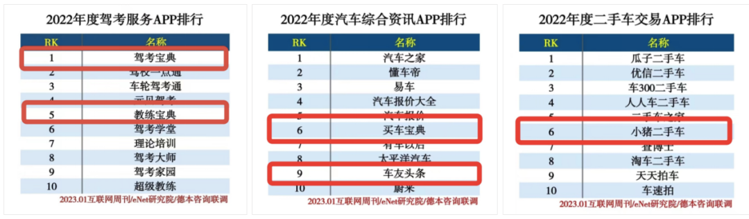 驾考宝典人气飙升，木仓科技着力打造综合驾考平台