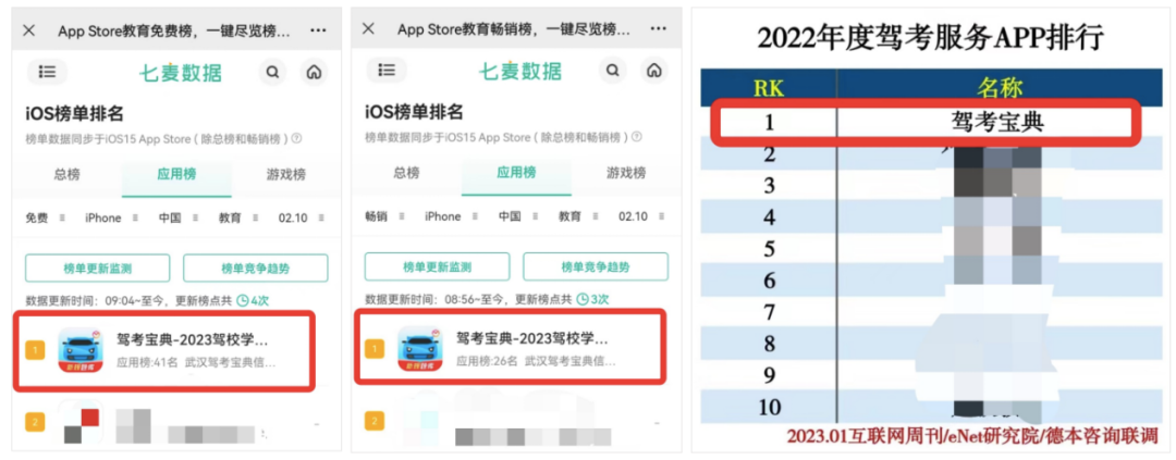 学车旺季复苏，驾考宝典登App Store免费榜（教育类）第一！