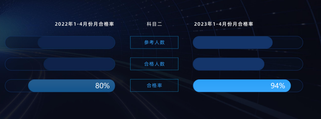 智慧驾校成功案例｜与众不同，差异“智”胜！