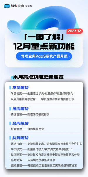 PaaS系统 | 12月份重点新功能盘点，步伐不停，更新不停！