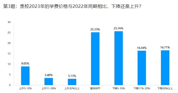 驾校如何突破招生瓶颈？访中交协驾培分会专家委员会主任冯晓乐