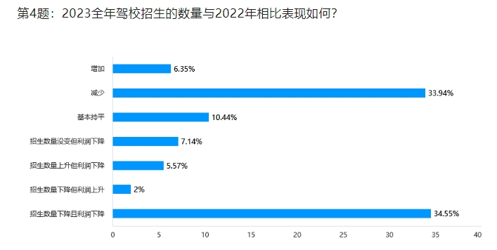 驾校如何突破招生瓶颈？访中交协驾培分会专家委员会主任冯晓乐